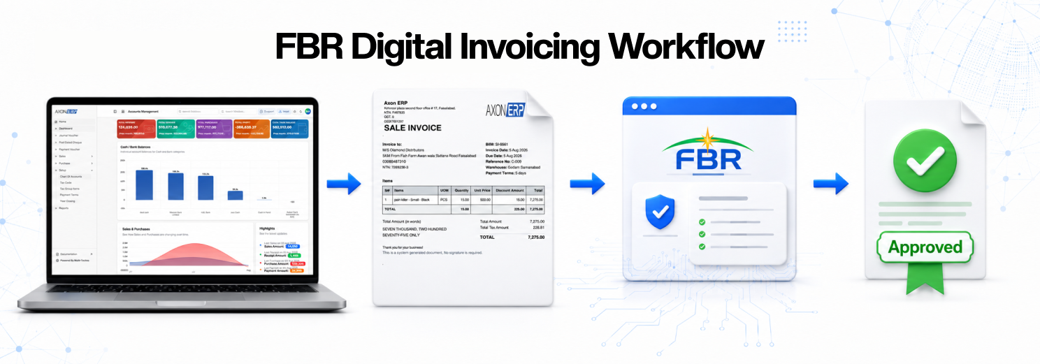 How FBR Digital Invoicing Software Simplifies Business Compliance and IRIS Integration
