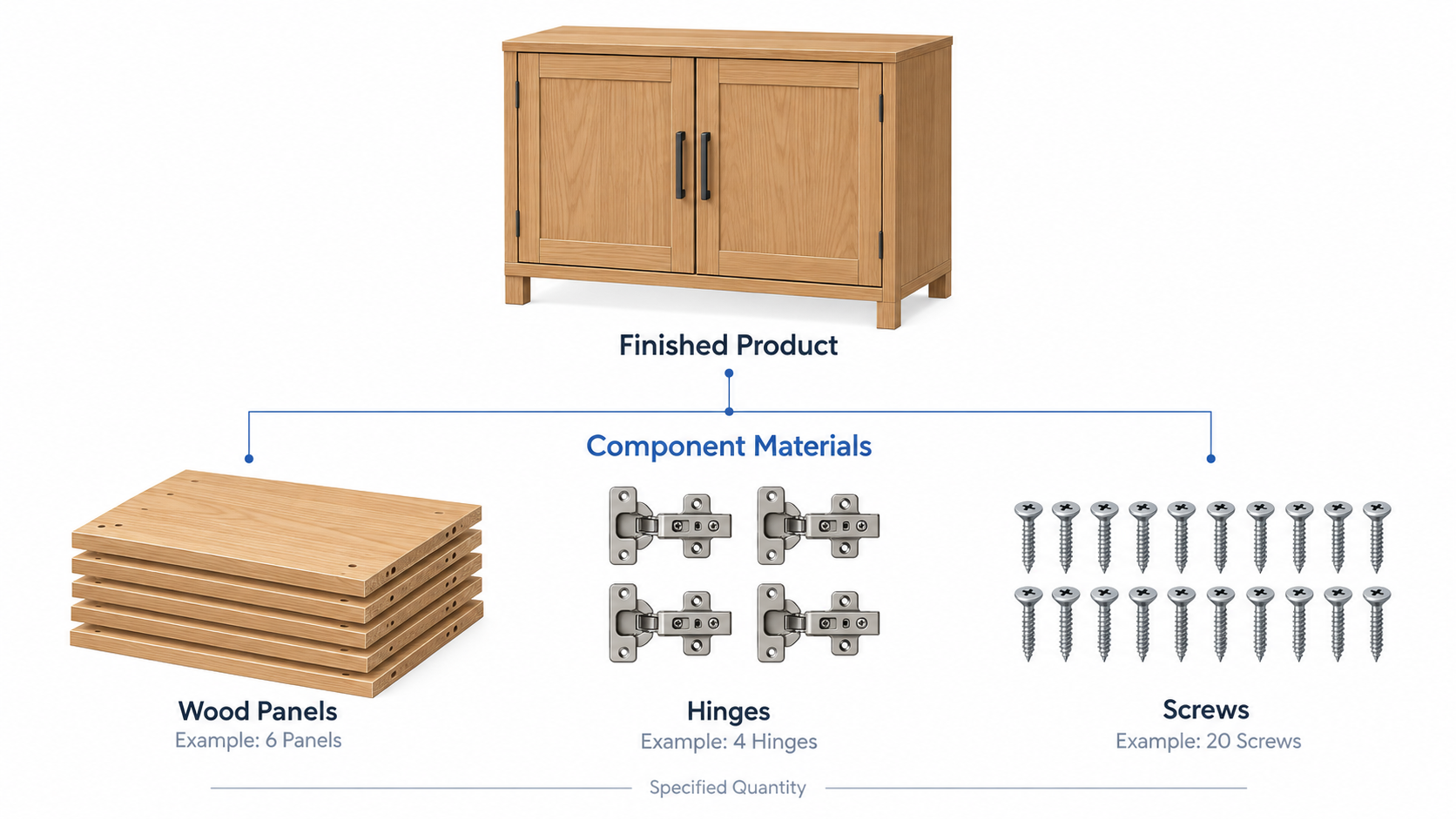 From Finished Product to Raw Materials: How to Structure a Bill of Materials in ERP